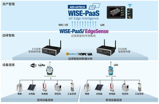研华科技 驱动全球智能系统，赋能智慧城市与物联网未来